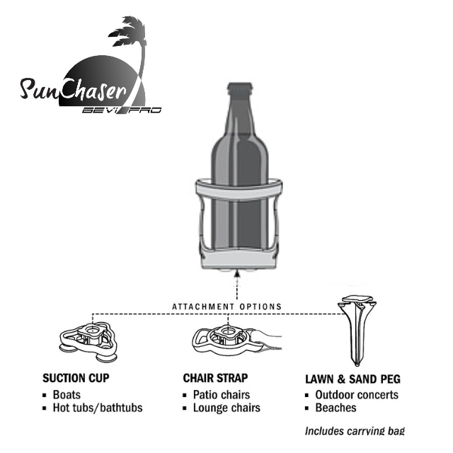 How to Use SunChaser Bevi Pro Illustration